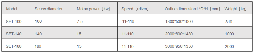 雙螺桿擠壓造粒機(jī)YW1.png