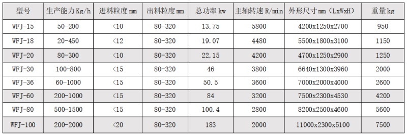 超微粉碎機(jī)中文.jpg